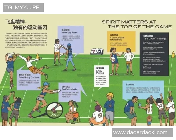 飞盘运动护具选购指南：保护你的安全与舒适体验